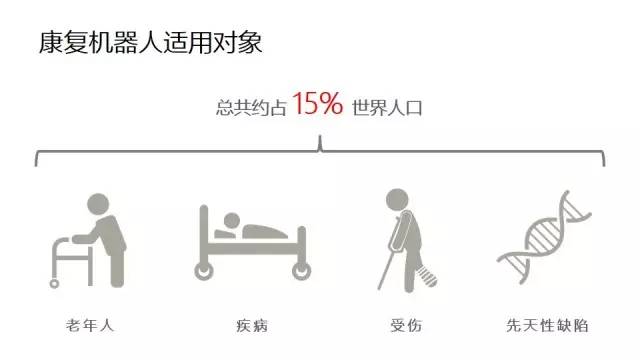 与世界接轨!RehabWeek2017国际康复峰会纪实