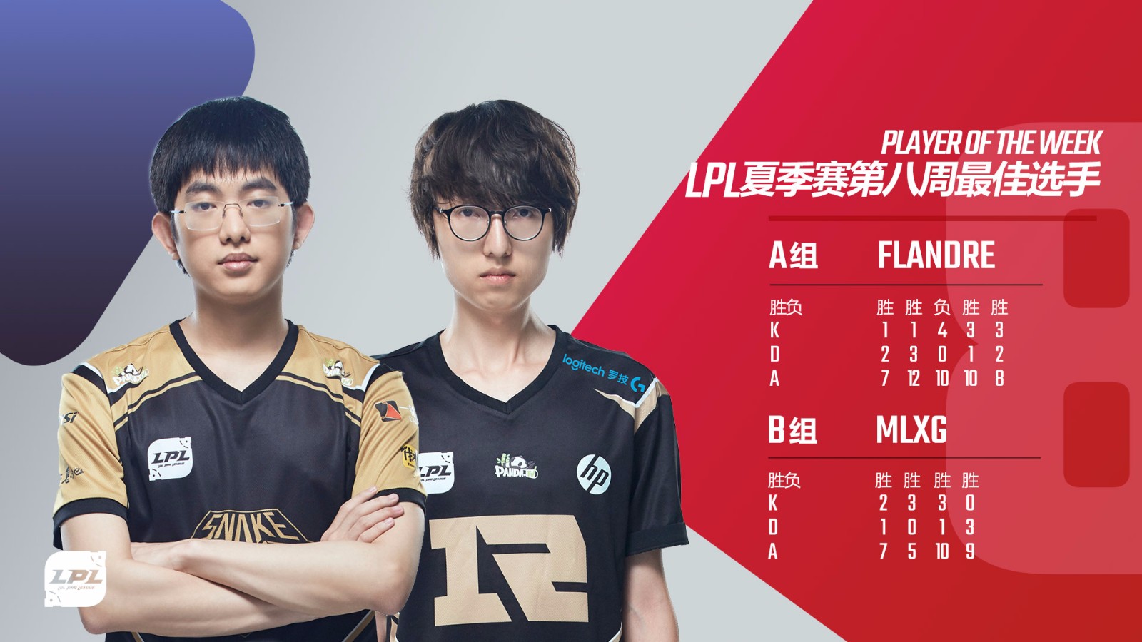lpl夏季赛第6周最佳阵容mvp,lpl春季赛flandre