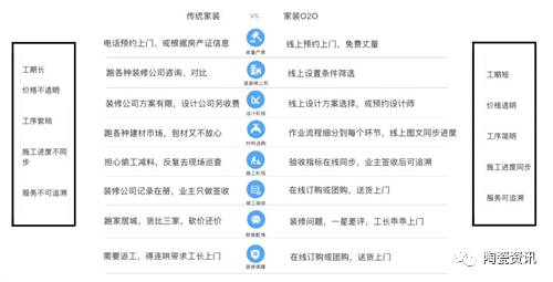 陶企面对复杂多变的市场环境,陶企与整装合作