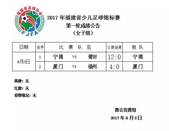 2021福建省少儿足球锦标赛泉州队,2021年霞浦县小学女足足球比赛