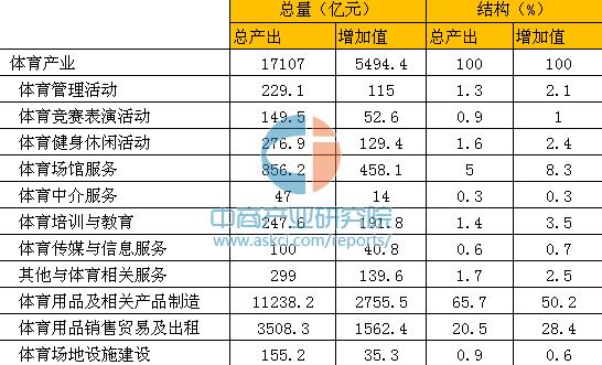 体育特色小镇研究报告,中国100个特色体育小镇