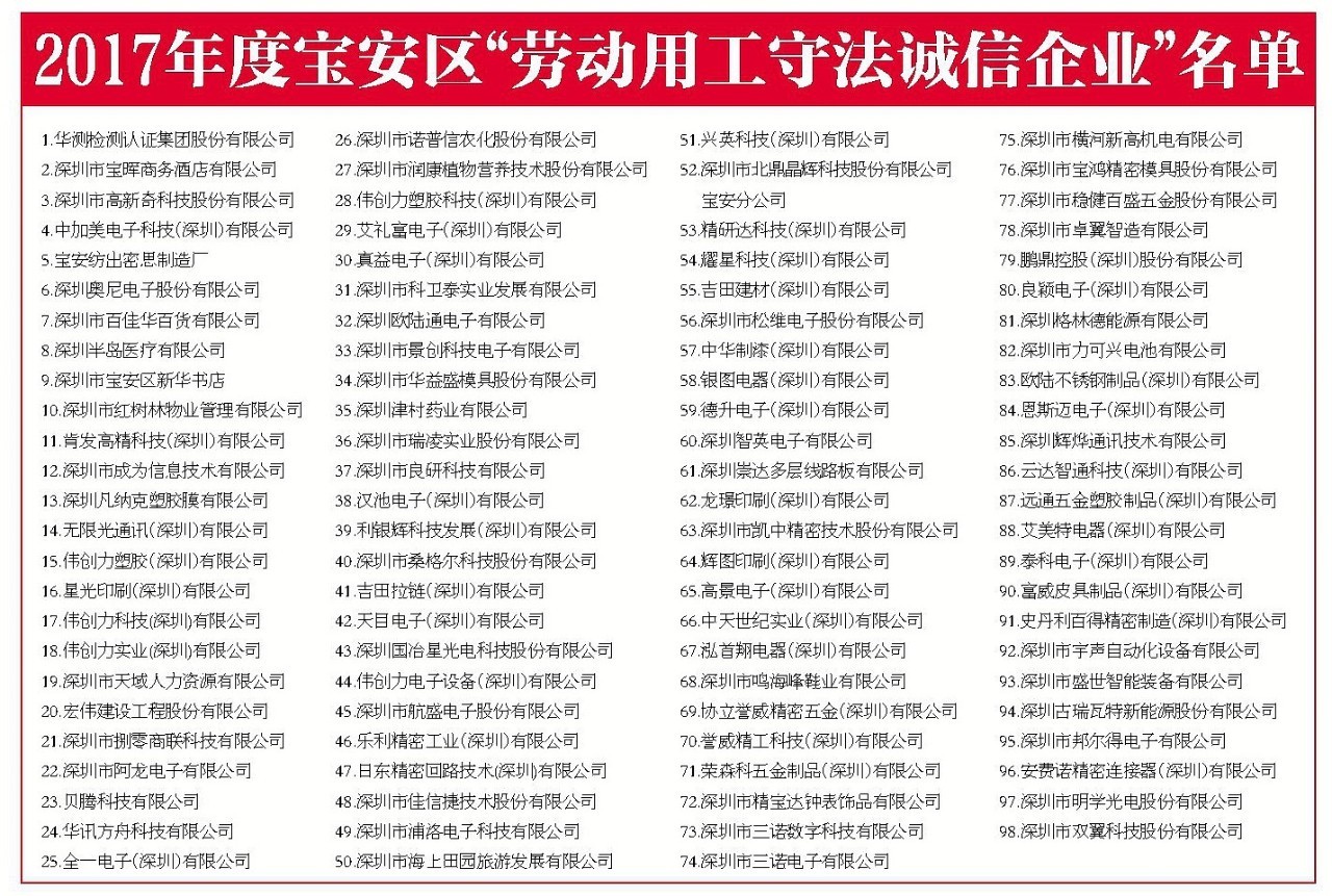 劳动保障守法诚信等级示范单位,劳动保障守法诚信企业首次授牌