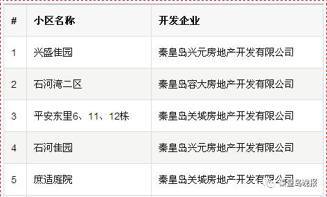 办证难怎么解决房产证遗留问题,房产证难办的小区有了新进展