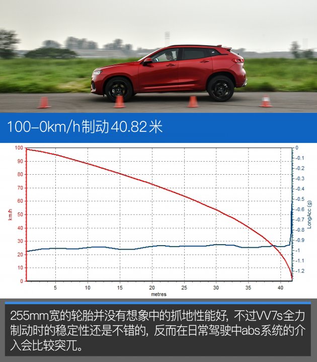 国产跑得最快的suv,中国豪华suv的领头羊weyvv7配吗