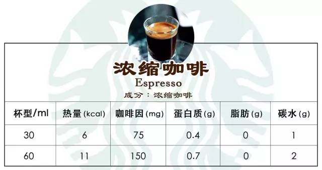 星巴克瓶装咖啡热量,热量低的星巴克咖啡推荐