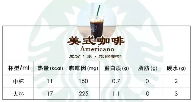 星巴克瓶装咖啡热量,热量低的星巴克咖啡推荐