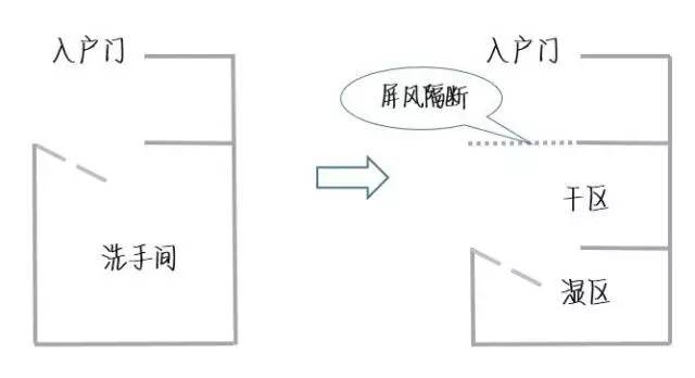 卫生间的生活品位,卫生间如何提升高级感