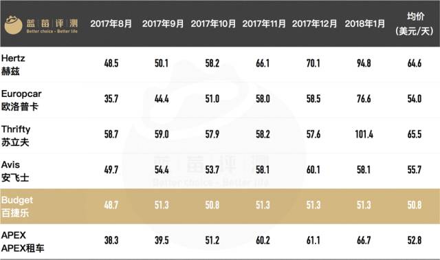 自驾免押金租车哪个好,国际租车推荐