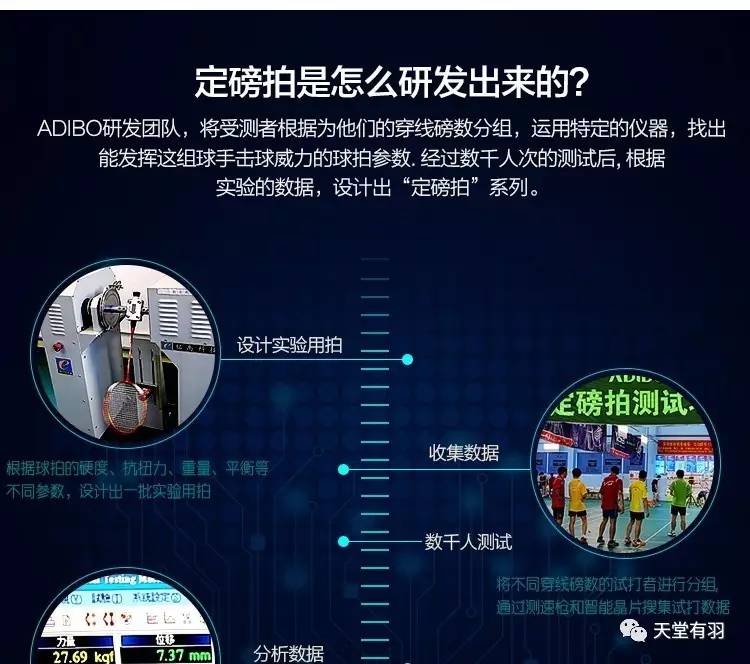 球拍磅数怎样选择,球拍磅数应该怎么选