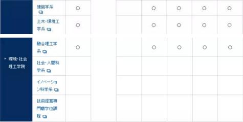 日本g30项目申请条件,日本g30项目怎么样