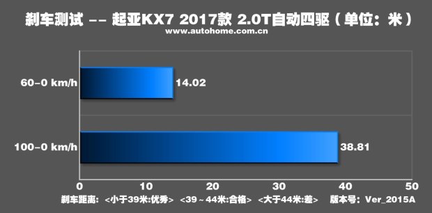 舒适性好的suv十万左右,舒适型7座suv排行榜