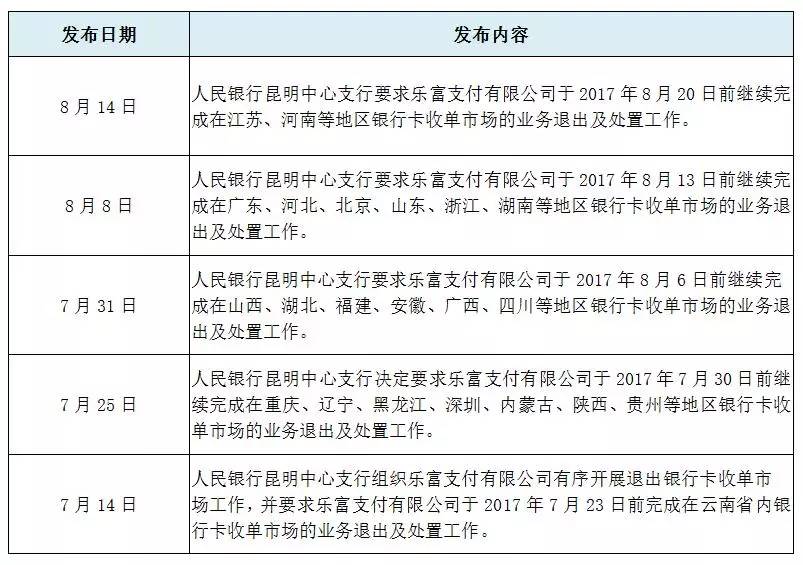 乐富代理商现在怎么样,乐富退出市场了吗