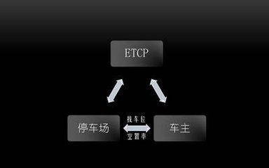 停车场投资商业模式,拿下项目后如何融资