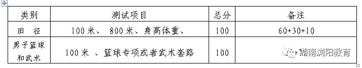 浏阳一中2024特长生高中招生,初升高体育特长生怎么报名