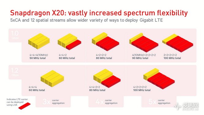 千兆lte和5g什么区别,5g怎么达到千兆网络