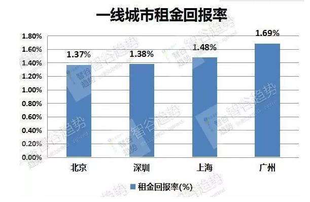 广州租房下跌最快的区,广州租房哪个小区最划算
