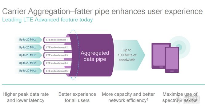 5g怎么达到千兆网络,5g时代的lte
