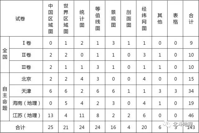 地理高考试卷试题分析,高考地理试题分析答案详解
