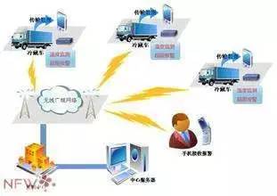 模特走秀行业内幕,走秀网现在的状况如何