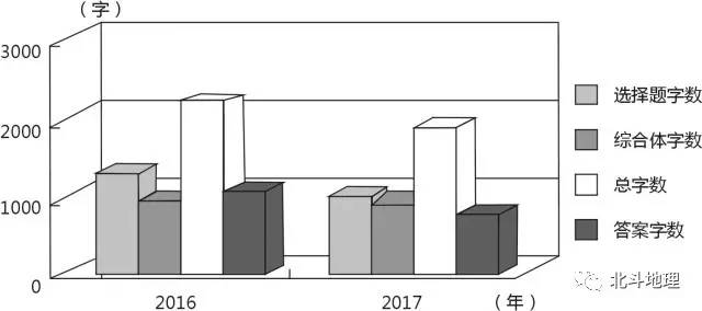 高考地理试题分析答案详解,高考地理试题分项解析