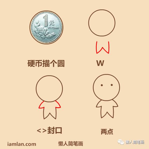 人的简笔画大全易学,代表人物简笔画大全