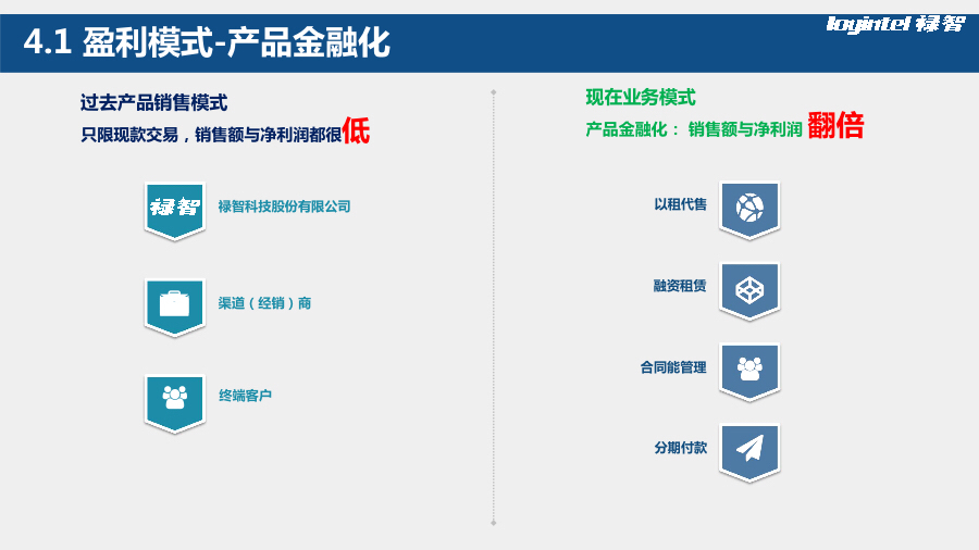 新三板路演,新三板活动策划