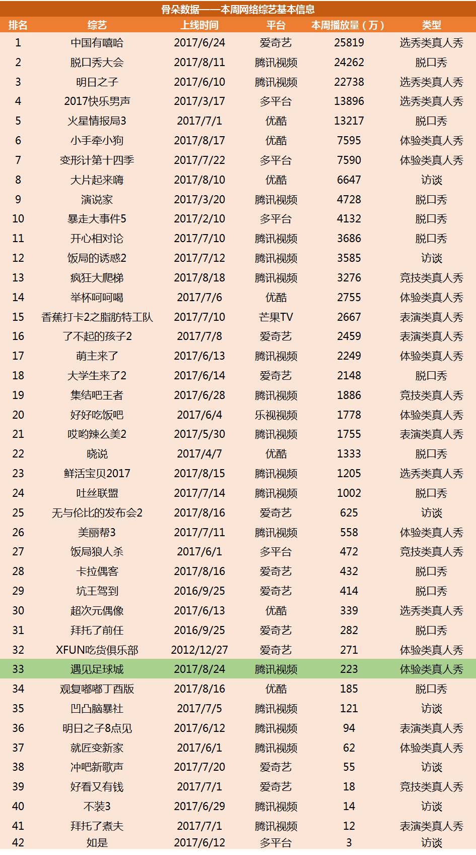 遇见足球城第一季吴昕武艺,遇见足球城吴昕郑恺小视频