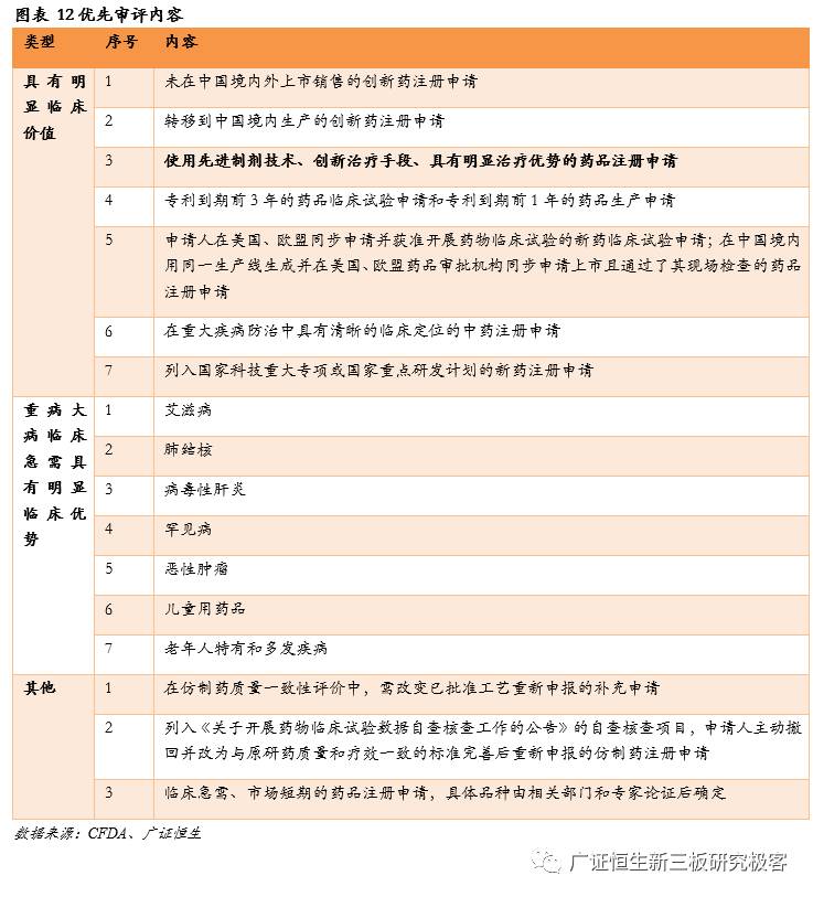 「金鳞榜」圣兆药物,832586：微球技术国内领先，后劲十足蓄势爆发