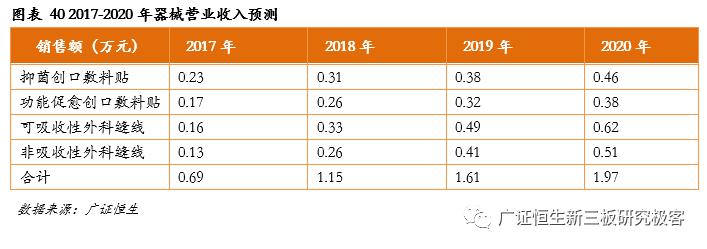「金鳞榜」圣兆药物,832586：微球技术国内领先，后劲十足蓄势爆发