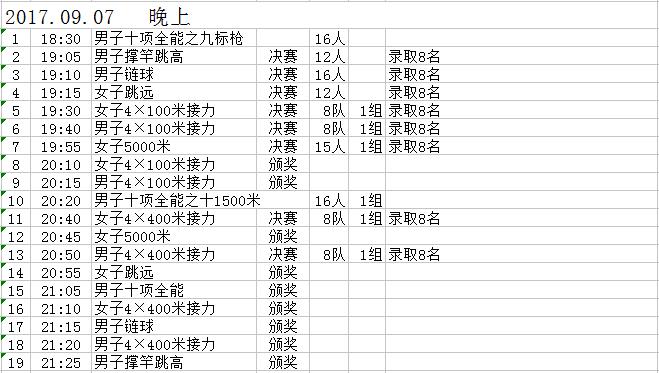 全运会男子田径100米赛程,全运会女子田径100米赛程