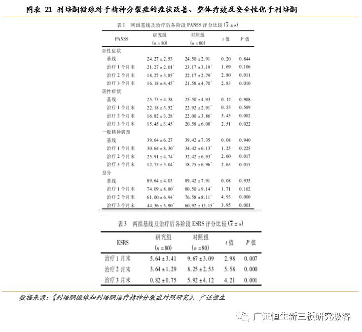 「金鳞榜」圣兆药物,832586：微球技术国内领先，后劲十足蓄势爆发