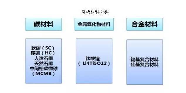 锂电池负极材料全景分析,锂电池负极材料有哪些