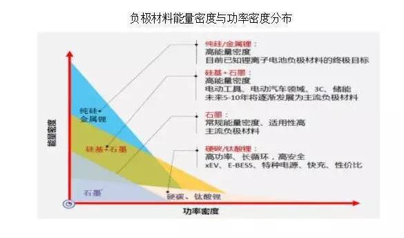锂电池介绍视频,详解锂电池负极材料