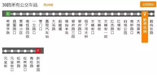 南充吃货最爱的这些公交路线，沿线美食把这条微信都撑爆了！