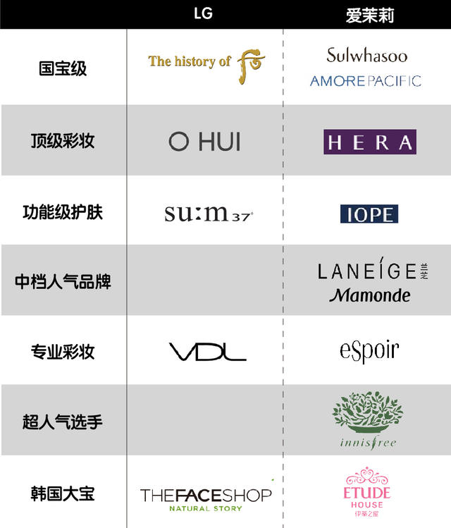 资生堂28岁系列推荐,资生堂系列产品年龄段