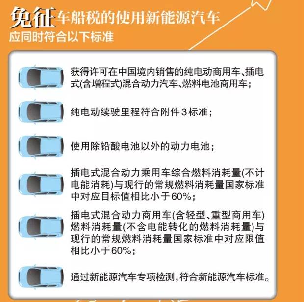 东莞2021年车船税标准一览表,东莞车船税价格表