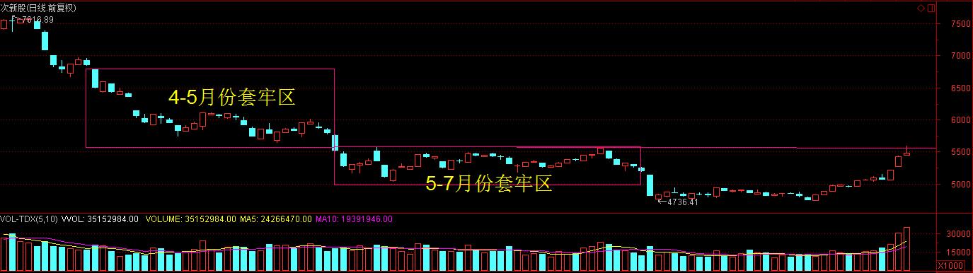 次新股持续爆发怎么办,次新股风险大还是机会大