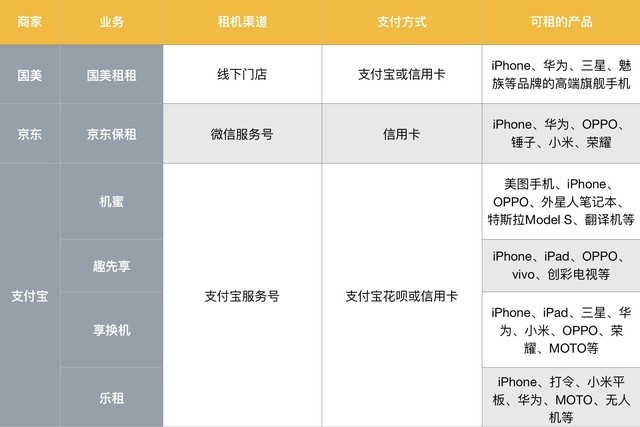 9块9共享iPhone，这里面门道真多