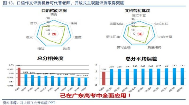 中信证券下半年投资板块,中信证券2023年大盘投资策略