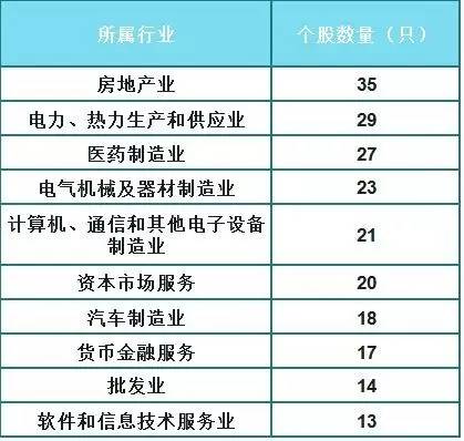 两年前救市资金去了哪？快来看看证金公司是如何赚钱的？
