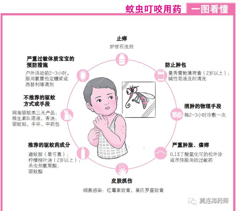 无比滴可以用在宝宝脸上吗,无比滴可以涂一岁小孩吗