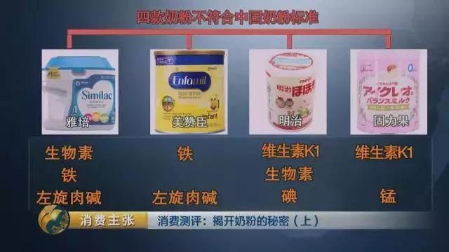 全进口奶粉都不是采用的新国标么,国标不合格的羊奶粉