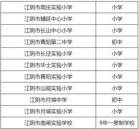 无锡厉害的学校,无锡很厉害的大学