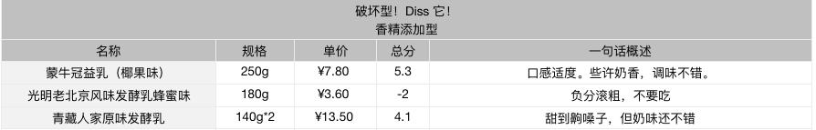 贵的好喝的酸奶,好贵的高档酸奶