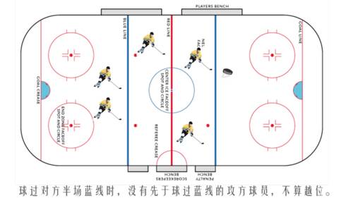 冰球撞人犯规吗,冰球越位线是什么