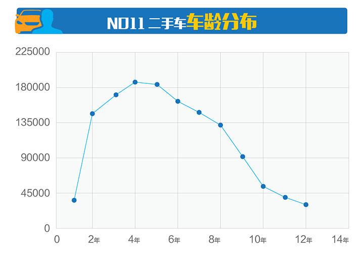 2023年电商市场行情,二手车交易市场2017年