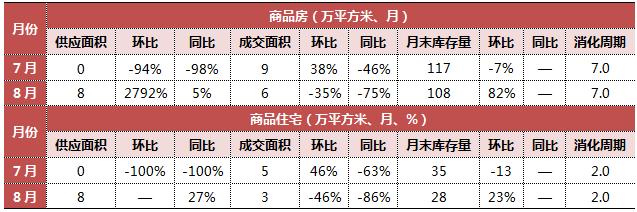 7分钟看懂楼市走势,70城近15年楼市走势图
