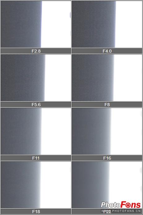 春风化雨ZeissBatis135mmF2.8镜头测评