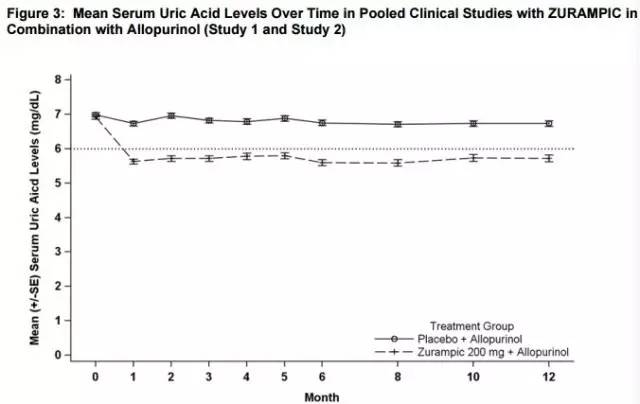 痛风治疗药物市场分析,防痛风药物市场分析