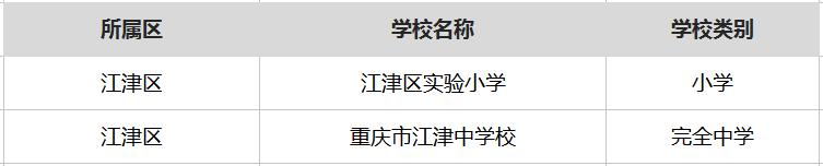 重庆最厉害的6所中学,重庆厉害的学校